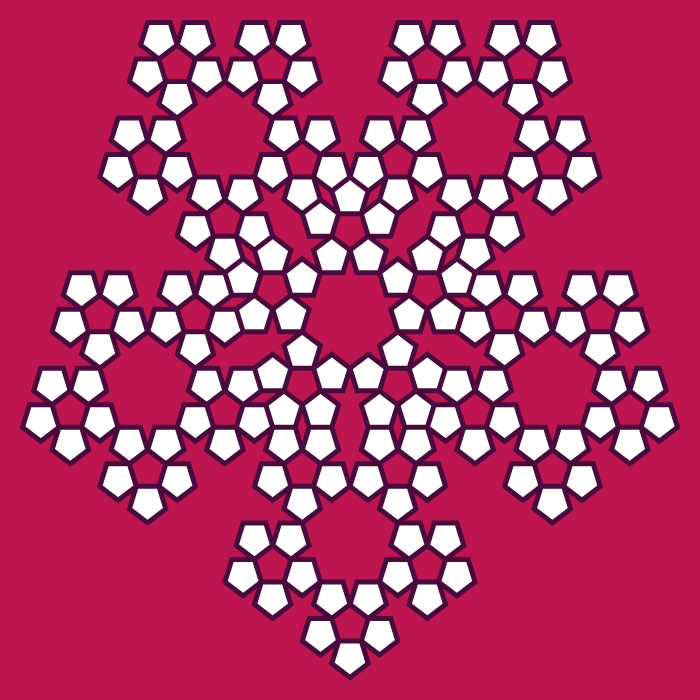 In this example, we generate a partial Sierpinski pentaflake. The word partial here means it's not fully filled but just partially with an extra pentagon recursively placed in the middle of the original five pentagons. In this type of fractal, the number of pentagons increases as follows: 1 → 6 → 6×5 → 6×5×5 → … → 6×5^(n-2). We draw the fractal at a recursive depth of 4, so there are 150 pentagons in this drawing. We've also turned the pentaflake upside down. The canvas is set to a square of 700×700 pixels in size, the line is 5 pixels and padding is 20 pixels.